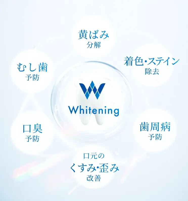 ホワイトニングで「黄ばみ分解」、「着色・ステイン除去」、「むし歯予防」、「口臭予防」、「歯周病予防」、「口元のくすみ・歪み改善」