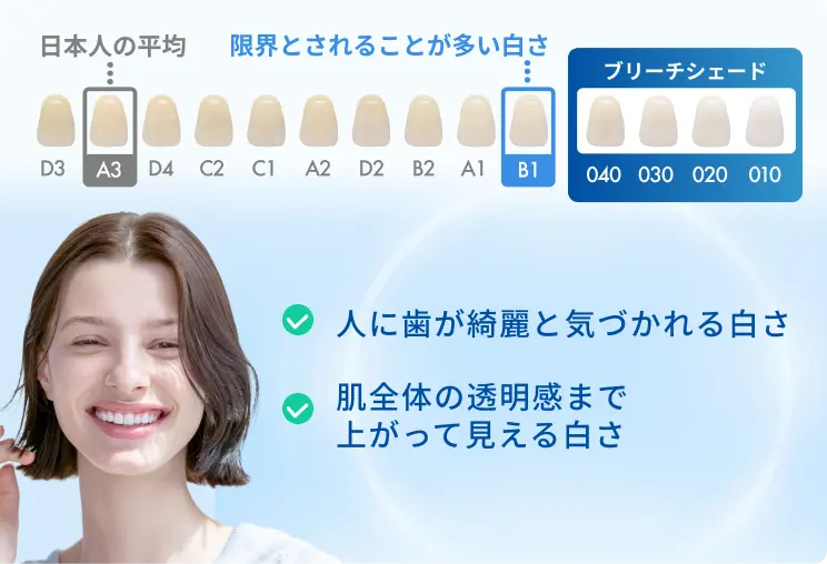 ブリーチシェードとは、「人に歯が綺麗と気づかれる」、「肌全体の透明感まで上がって見える白さ」