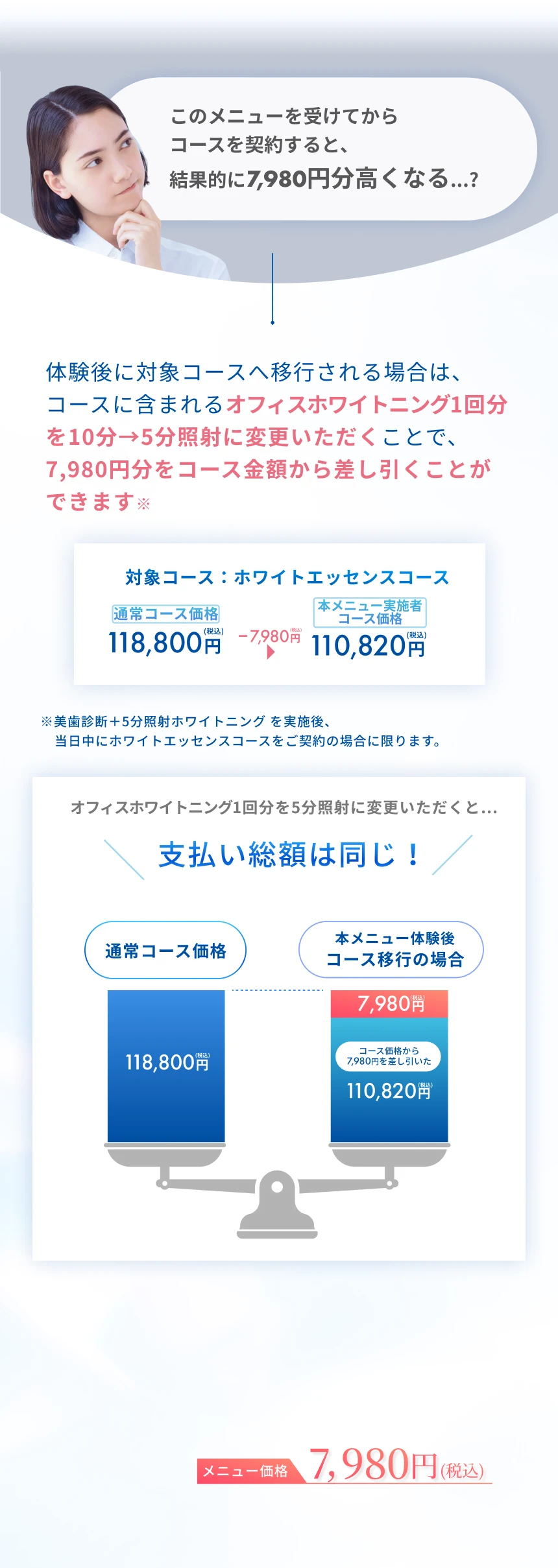この​メニューを​受けてから​コースを​契約すると、​結果​的に​7,980円分​高くなる...?