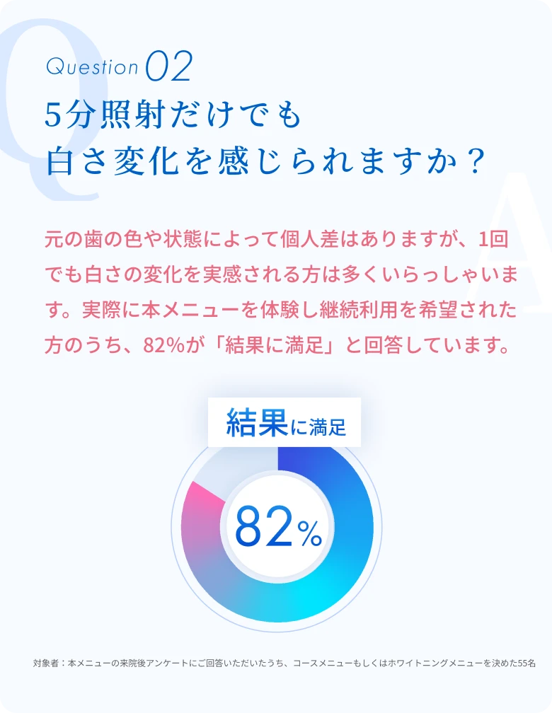 ホワイトエッセンスが人気な3つのポイント
