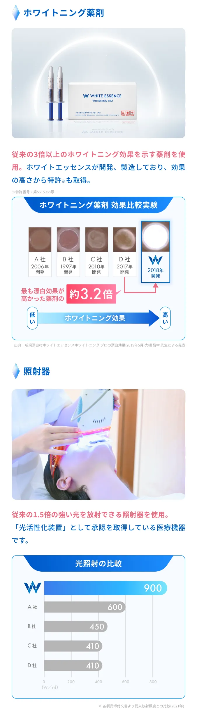 使用する医療機器の性能