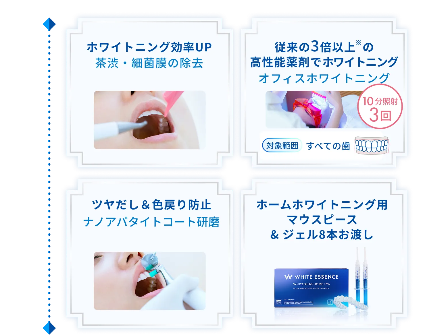 ホワイトニング効率UP 茶渋・細菌膜の除去 従来の3倍以上の高性能薬剤でホワイトニング オフィスホワイトニング ツヤだし＆色戻り防止 ナノアパタイトコート研磨 ホームホワイトニング用ホームホワイトニングマウスピース& ジェル8本お渡し