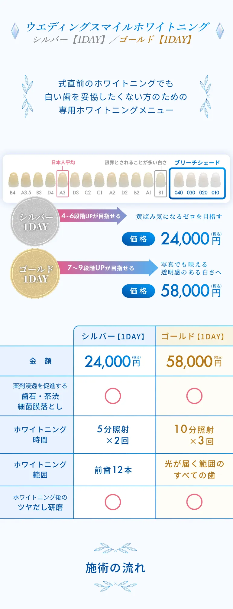 ウエディングスマイルホワイトニング シルバー【1DAY】／ゴールド【1DAY】