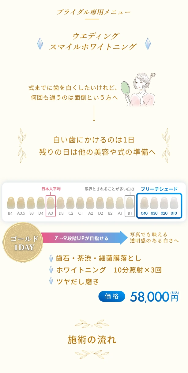 ブライダル専用メニュー ウエディング スマイルホワイトニング