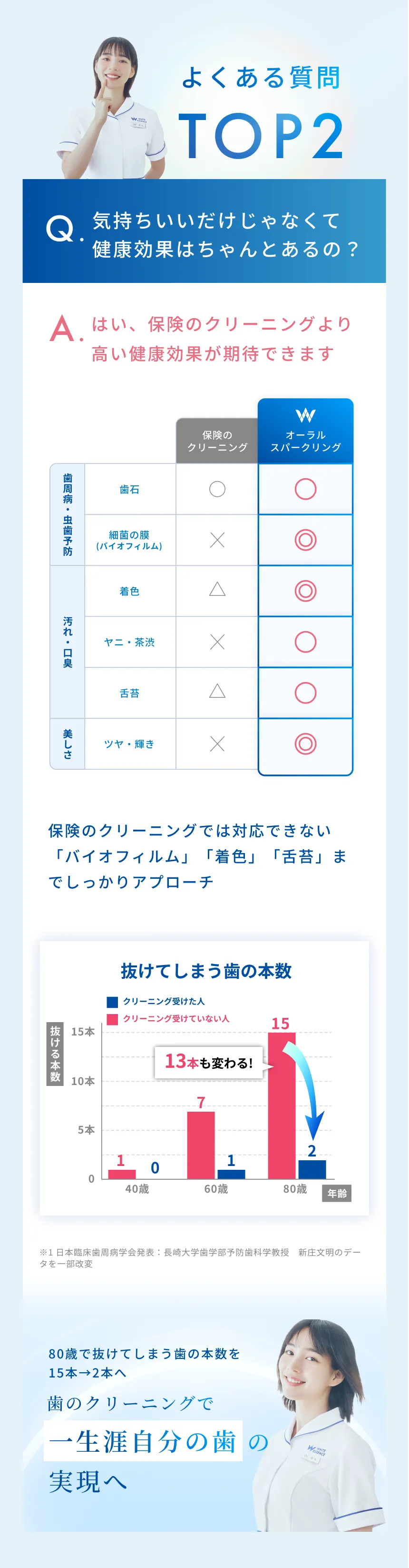 よくある質問TOP2