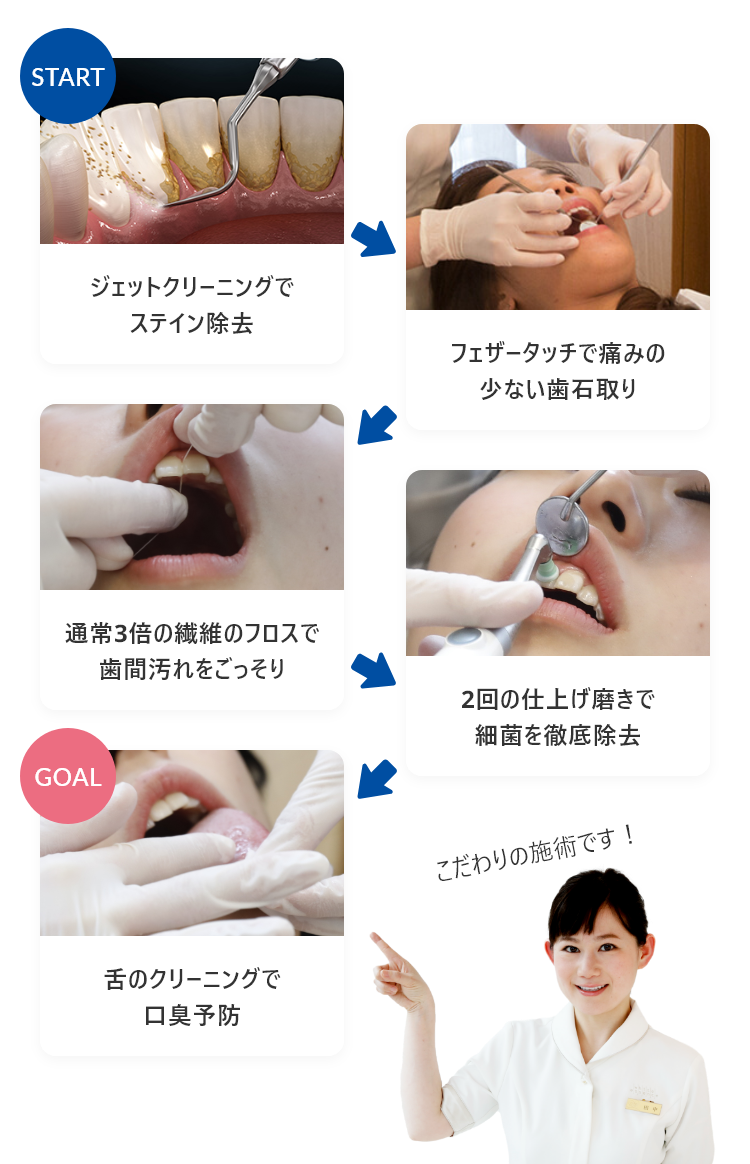 施術の流れ