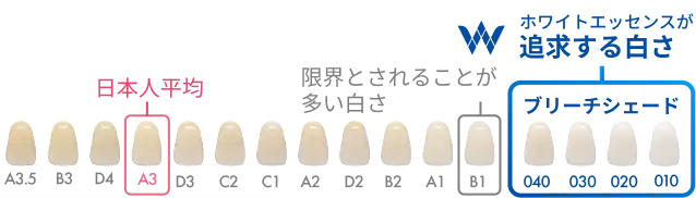 ホワイトエッセンスはブリーチシェード(040以上)の白さを追求