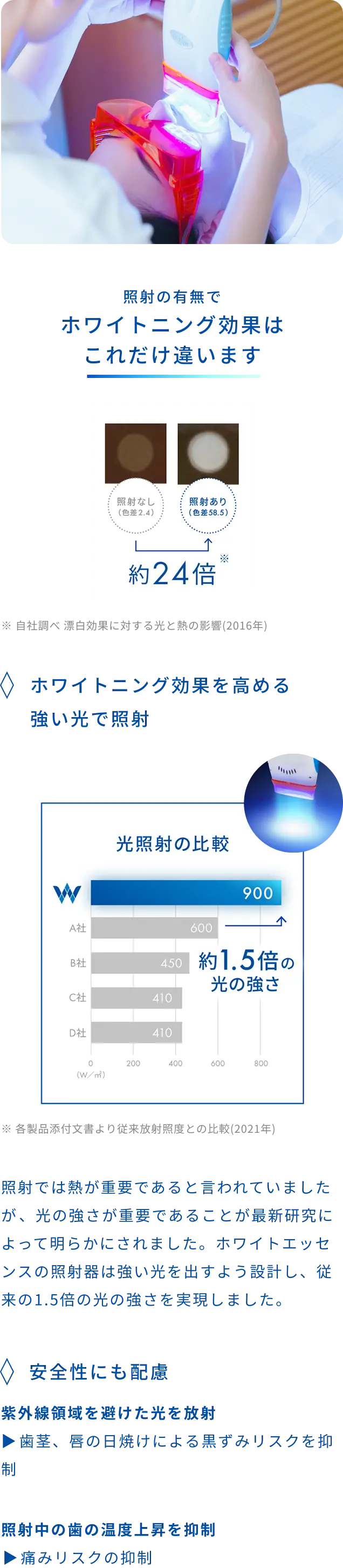 照射の有無でホワイトニング効果はこれだけ違います