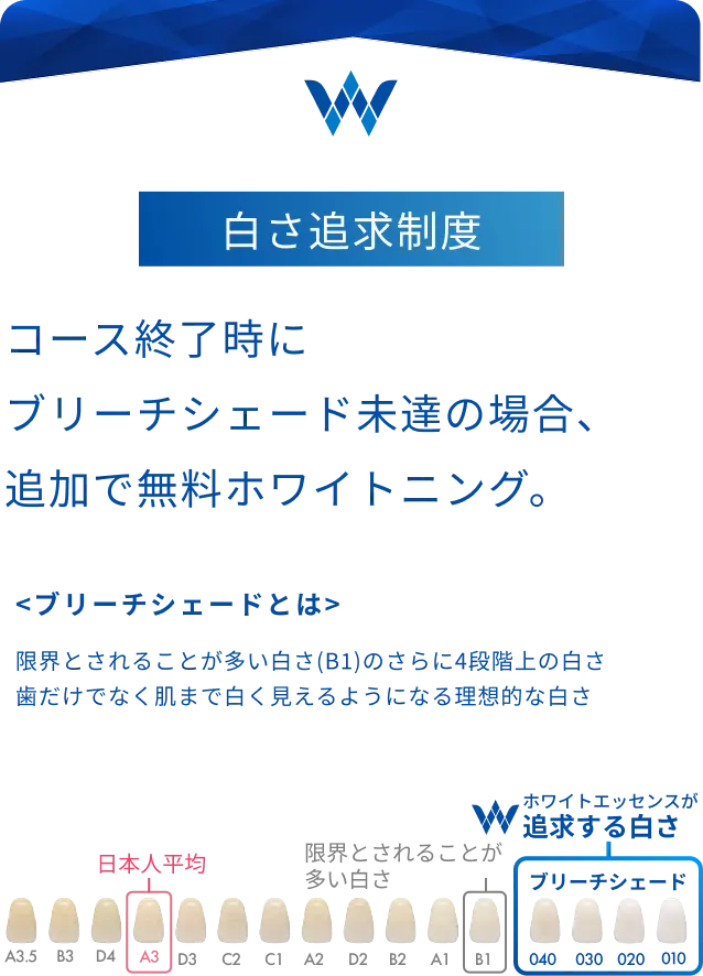 コース終了時にブリーチシェード未達の場合、追加で無料ホワイトニング。