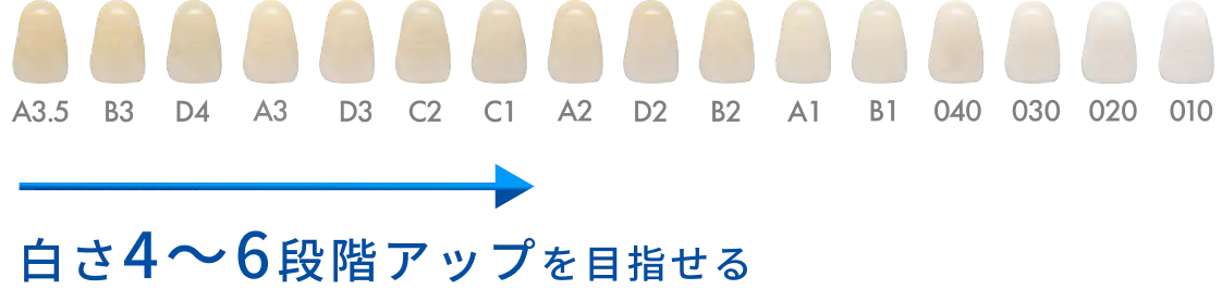 白さ4～6段階アップを目指せる