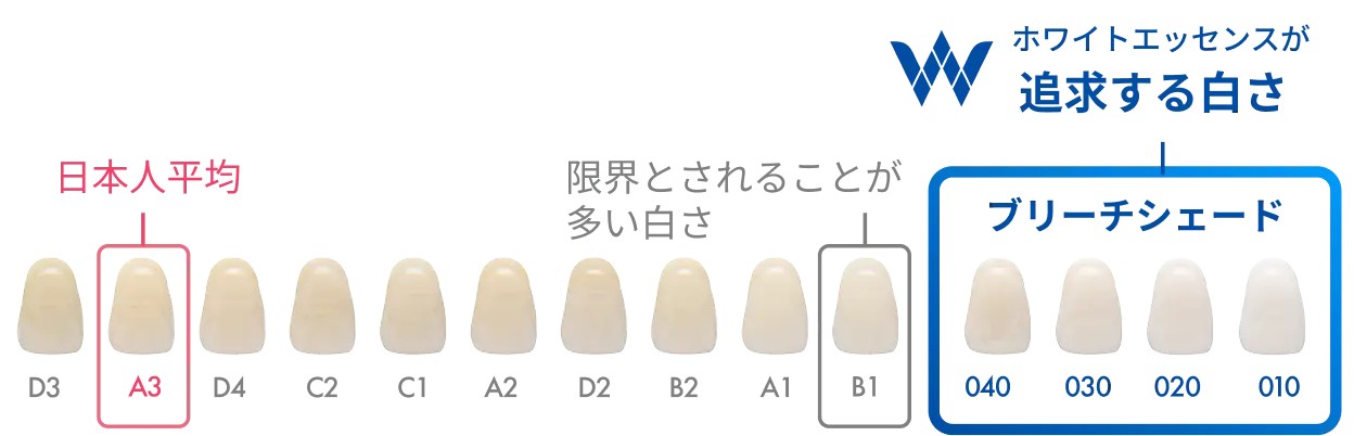 ホワイトエッセンスが追求するブリーチシェード