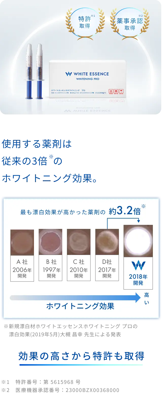 使用する薬剤は従来の3倍のホワイトニング効果