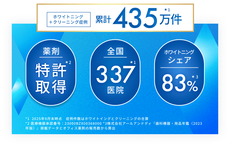 累計435万件の症例実績