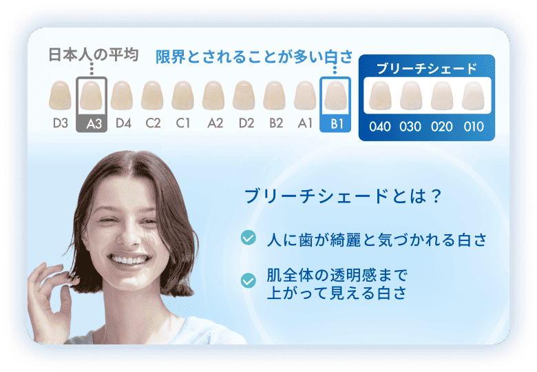 ブリーチシェード