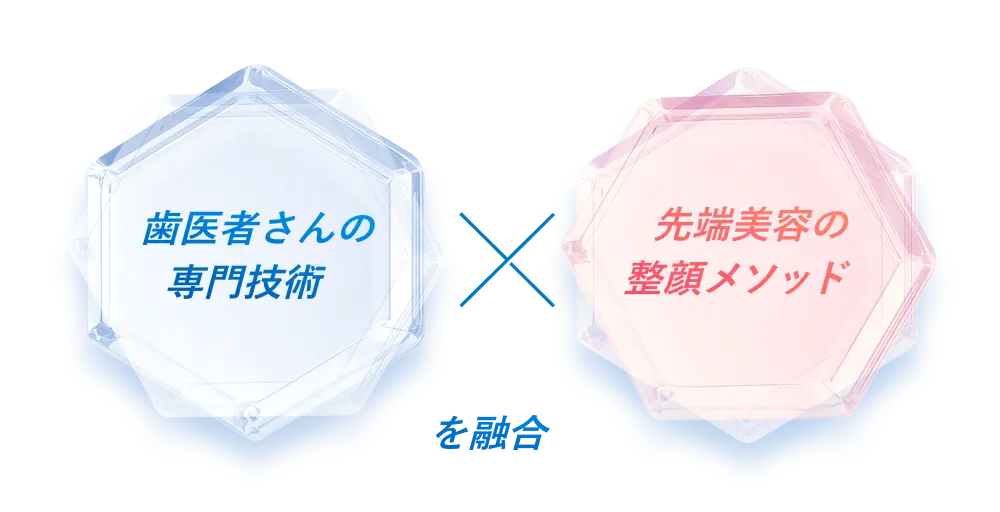 歯医者さんの専門技術と先端美容の整顔メソッドを融合