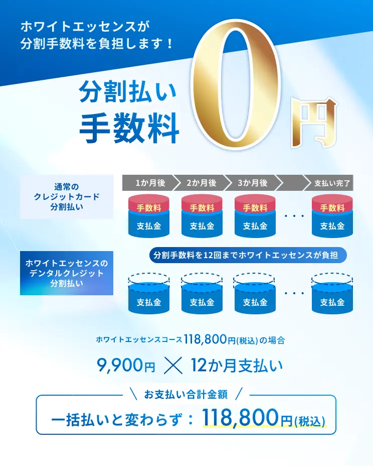 手数料0円分割払い