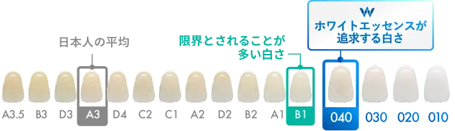 040の白さ