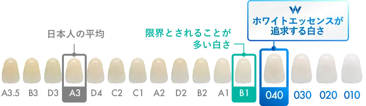 040の白さ