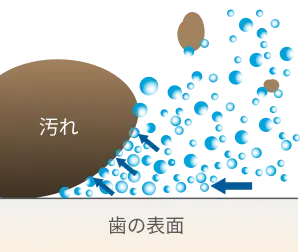 UFB(ウルトラファインバブル)の仕組みイメージ