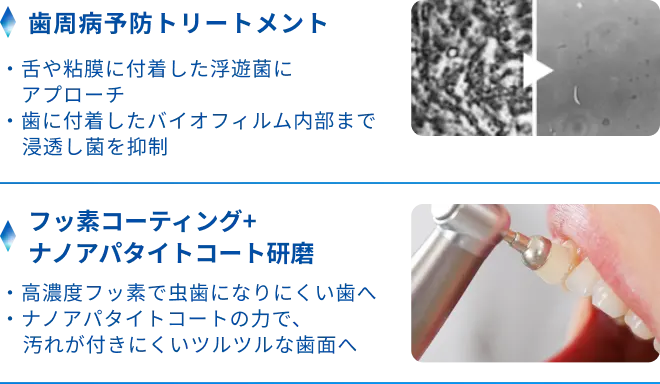 歯周病予防トリートメント、フッ素コーティング+ナノアパタイトコート研磨