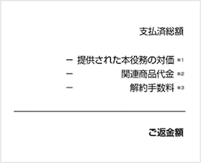 返金額の算出方法