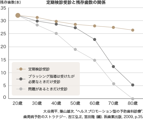 グラフ