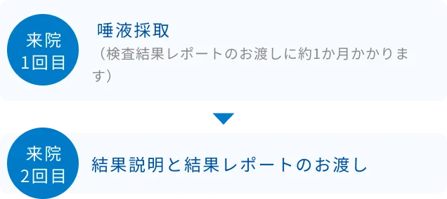 来院イメージ