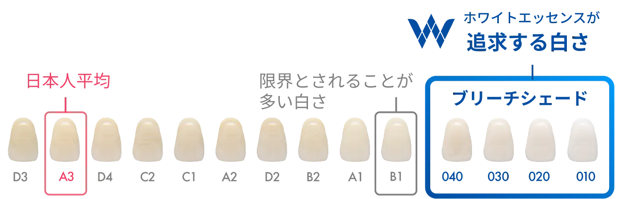 ブリーチシェードのイメージ画像