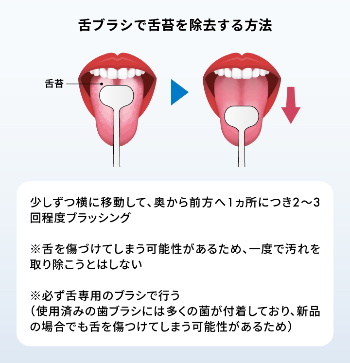 ホワイトニング用歯磨き粉