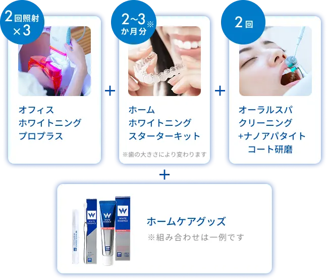 メニュー内容：オフィスホワイトニングプロプラス×3回、ホームホワイトニング2〜3か月分（ジェル16本＋オーダーメイドマウスピース作製）、オーラルスパクリーニング×2回、ホームケアグッズ