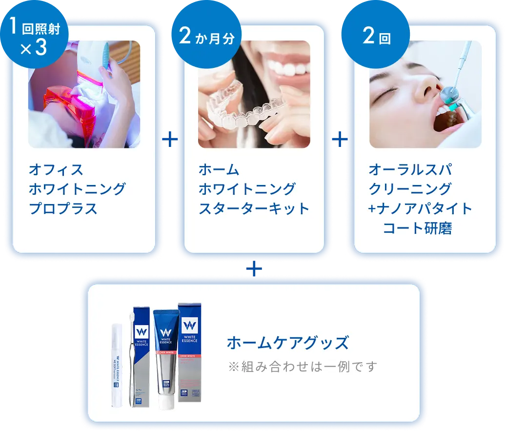 メニュー内容：オフィスホワイトニングプロプラス×3回、ホームホワイトニング2〜3か月分（ジェル16本＋オーダーメイドマウスピース作製）、オーラルスパクリーニング×2回、ホームケアグッズ