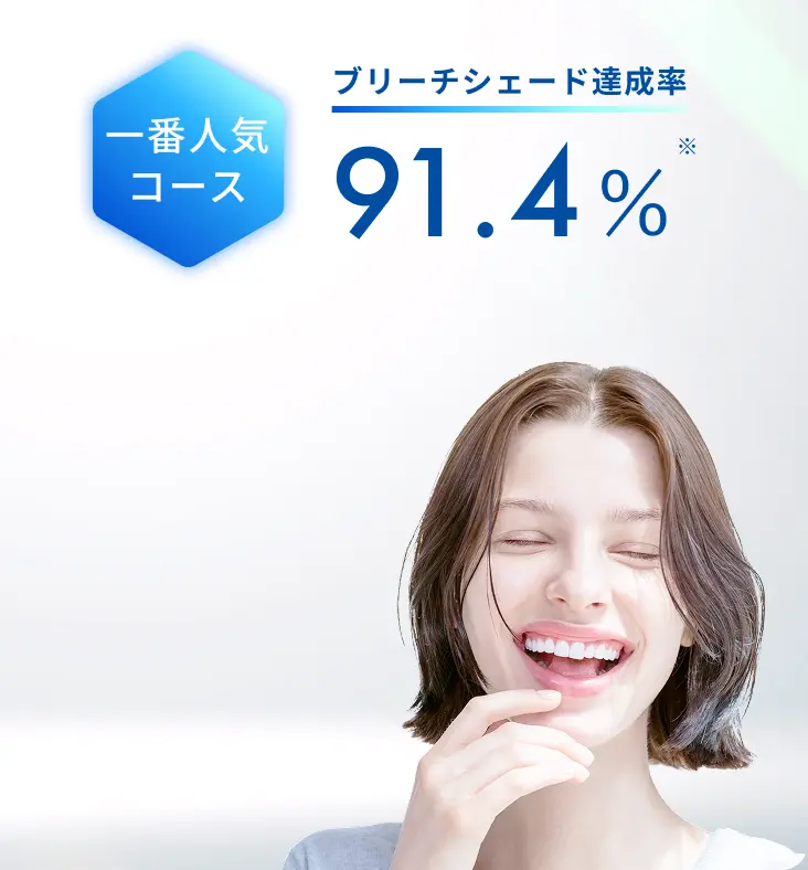 一番人気コース、ブリーチシェード達成率91.4%※