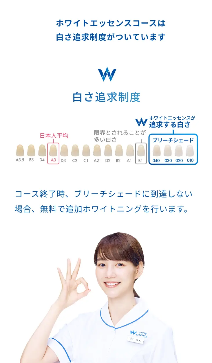 ホワイトエッセンスコースは白さ追求制度がついており、コース終了時、ブリーチシェードに到達しない場合、無料で追加ホワイトニングを行います。