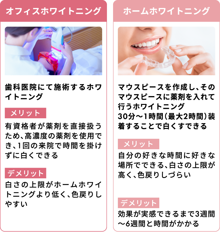 歯の色が黄ばんで見える理由を説明した画像