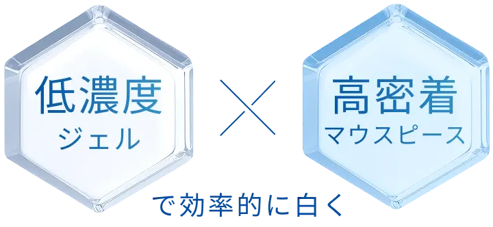 低濃度ジェルと高密着マウスピースで効率的に白く