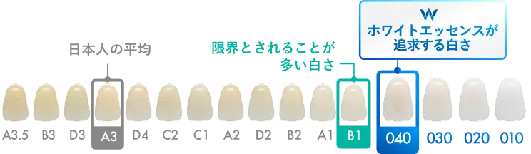 ホワイトエッセンスが追求する040の白さ