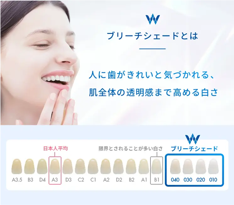 ブリーチシェードとは：人に歯がきれいと気づかれる、肌全体の透明感まで高める白さ