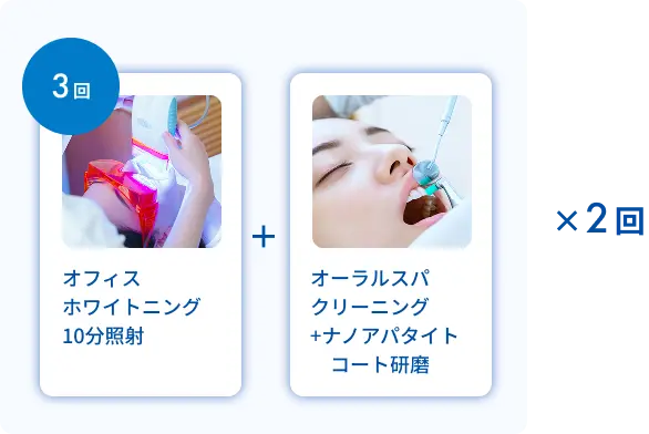 メニュー内容：(1日目)オフィスホワイトニング10分照射×3回、オーラルスパクリーニング×1回、(2日目)オフィスホワイトニング10分照射×3回、オーラルスパクリーニング×1回