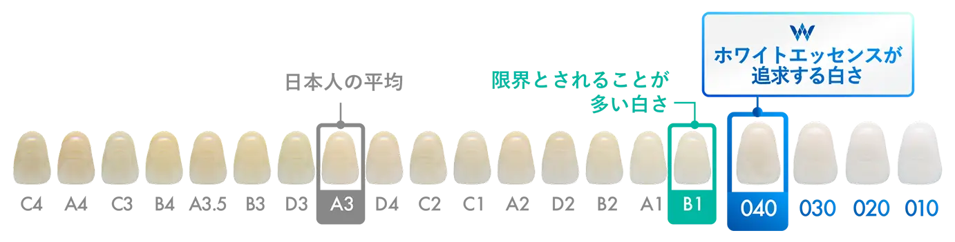 ホワイトエッセンスで目指せる白さの段階基準