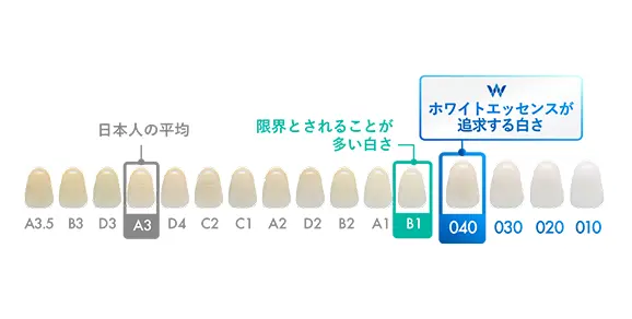 ホワイトエッセンスが追求する040の白さ