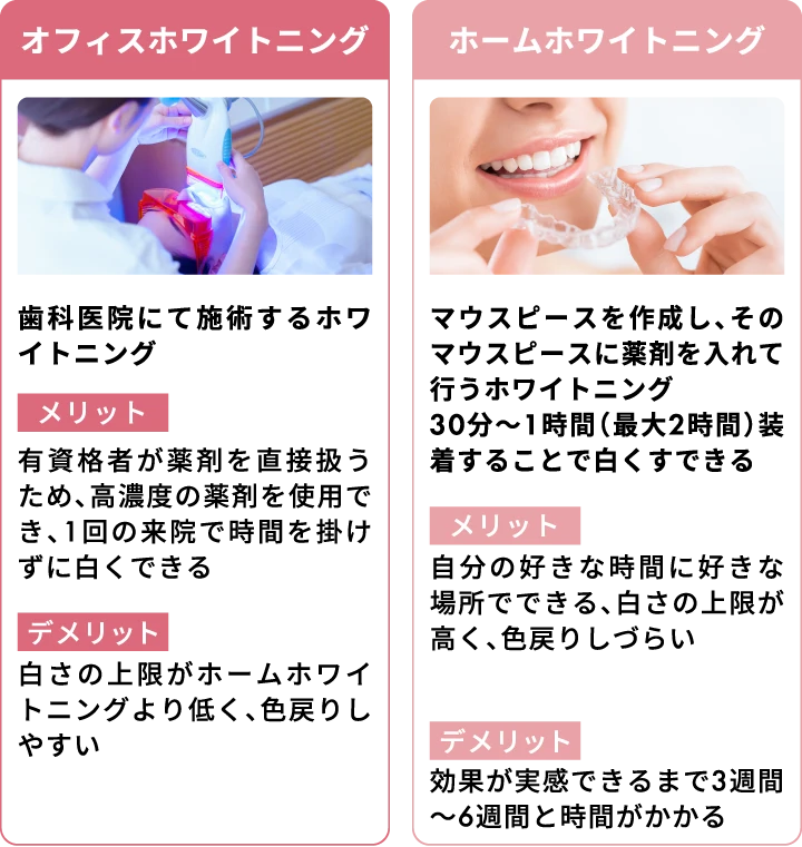 歯の色が黄ばんで見える理由を説明した画像