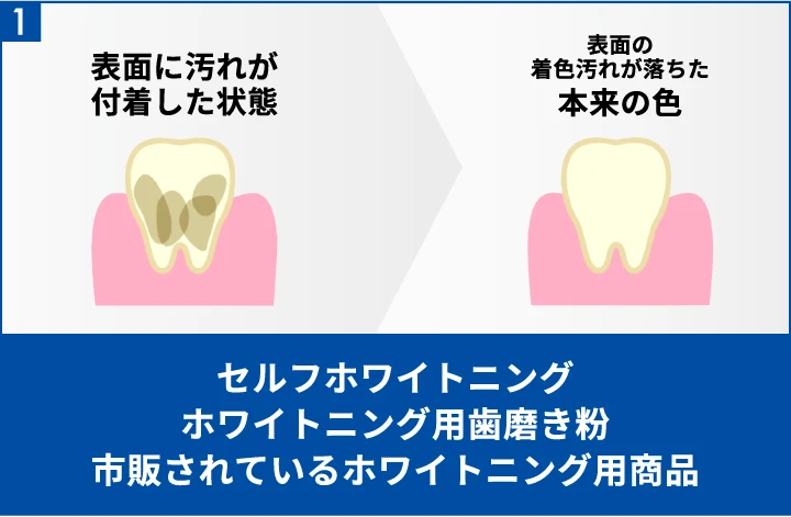 表面の着色汚れが落ちた本来の色