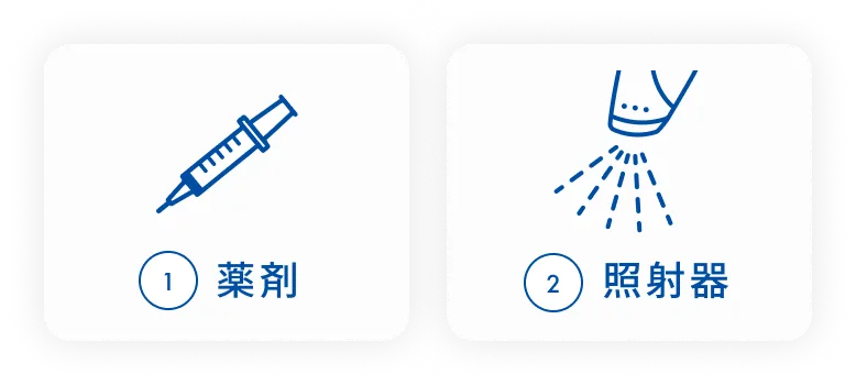 ①薬剤　②照射機