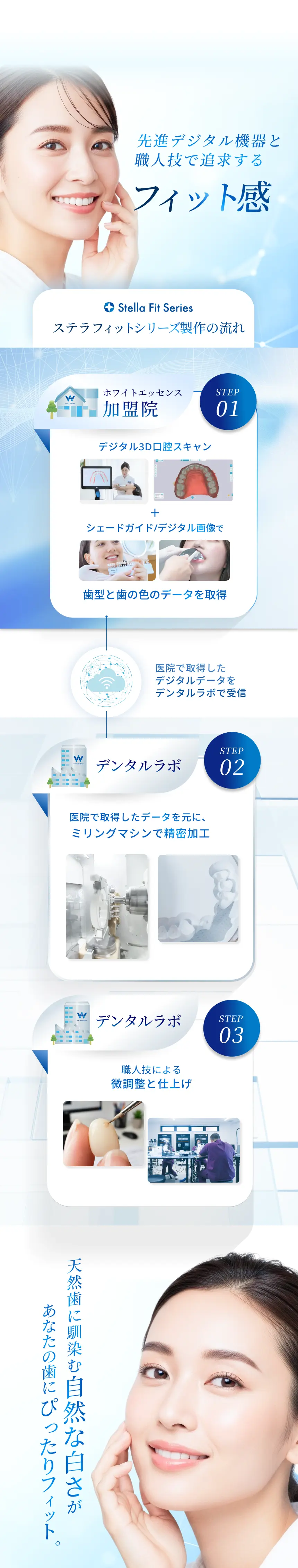 先進デジタル機器と職人技で追求するフィット感