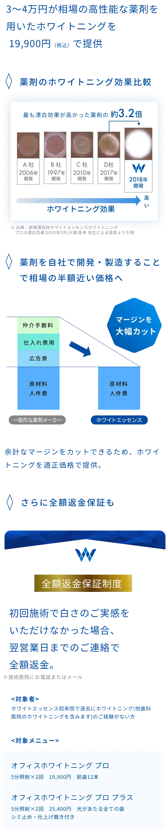 3～4万円が相場の高性能薬剤を用いたホワイトニングを19,900円（税込）で提供